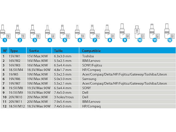 ALIMENTATION 65W POUR ORDINATEUR PORTABLE